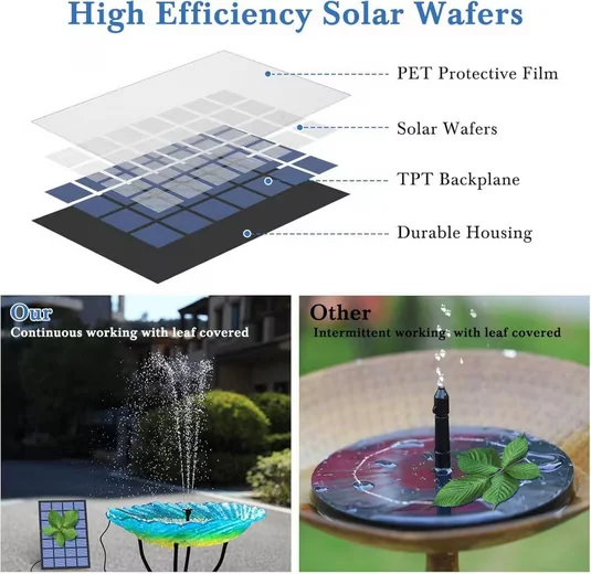 FELIXLEO Solarpumpe 25W für Springbrunnen, Teich, Garten, Vogelbad