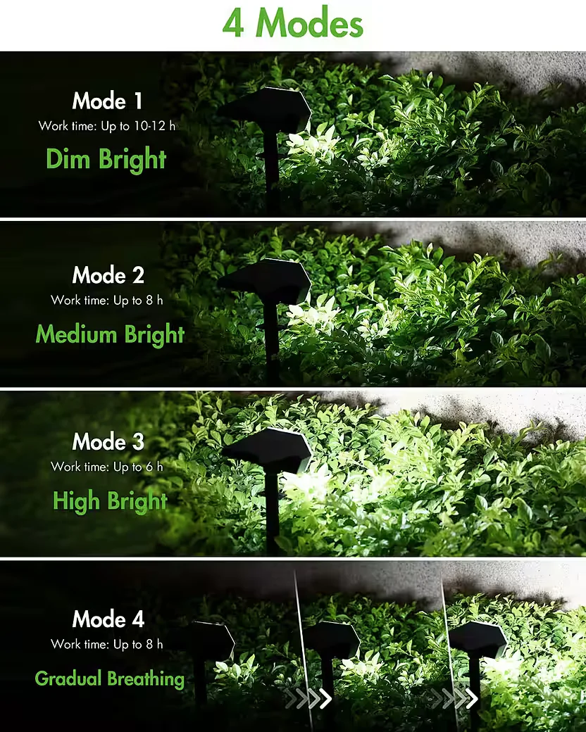 SOLARANDMORE LED Solarstrahler 108 LEDs IP65 Gartenleuchte 1er-Pack